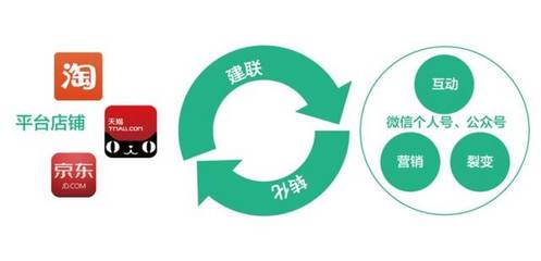 央视曝光刷单，作为电商人我有几句心里话要说