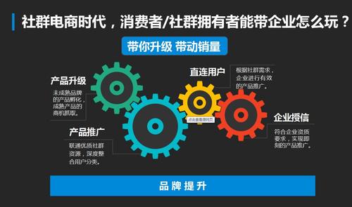 形成自有鱼塘?