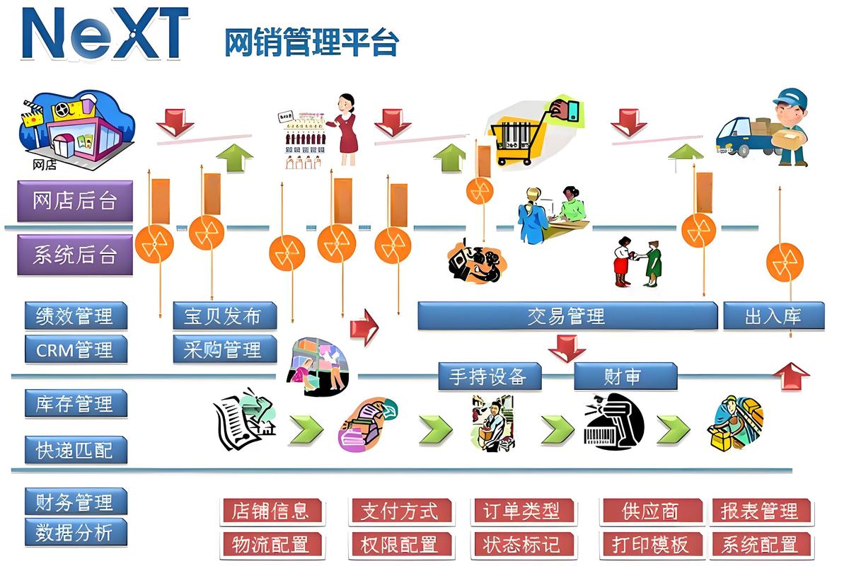 伯俊电子商务next